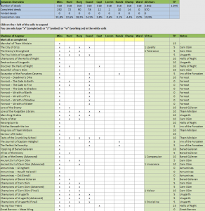 Instance Deeds