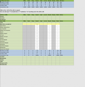 Crafting Overview