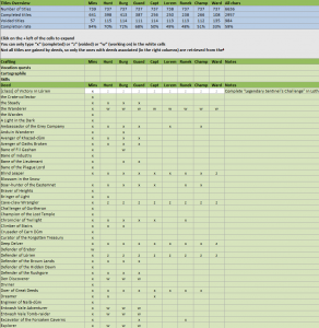Titles Overview