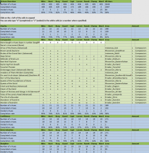 Virtues Overview