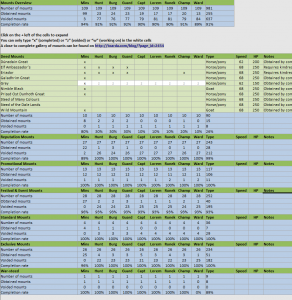 Mounts Overview
