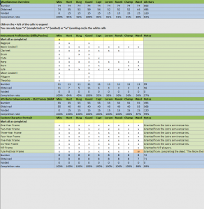 Miscellaneous Overview